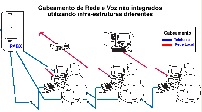 Pessoas trabalhando usando cabeamento não estruturado - Smart Union Consultoria e Soluções - São Paulo (11) 5096-2002